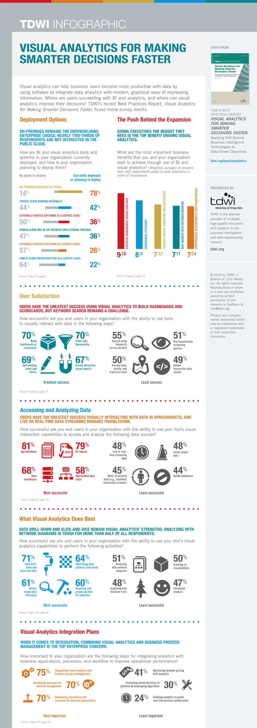 Infographic | Visual Analytics for Making Smarter ...